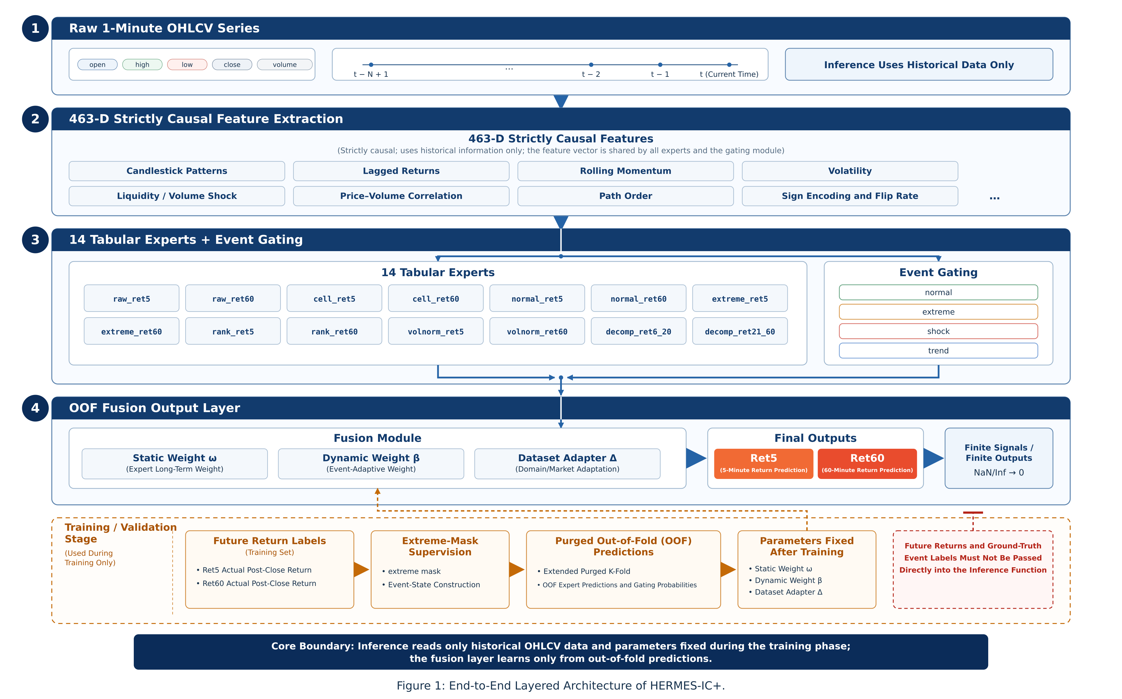 Original Figure 1 from the HERMES-IC+ project report showing the full-chain hierarchical architecture